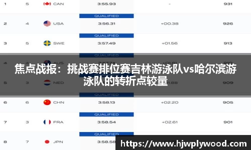 焦点战报：挑战赛排位赛吉林游泳队vs哈尔滨游泳队的转折点较量
